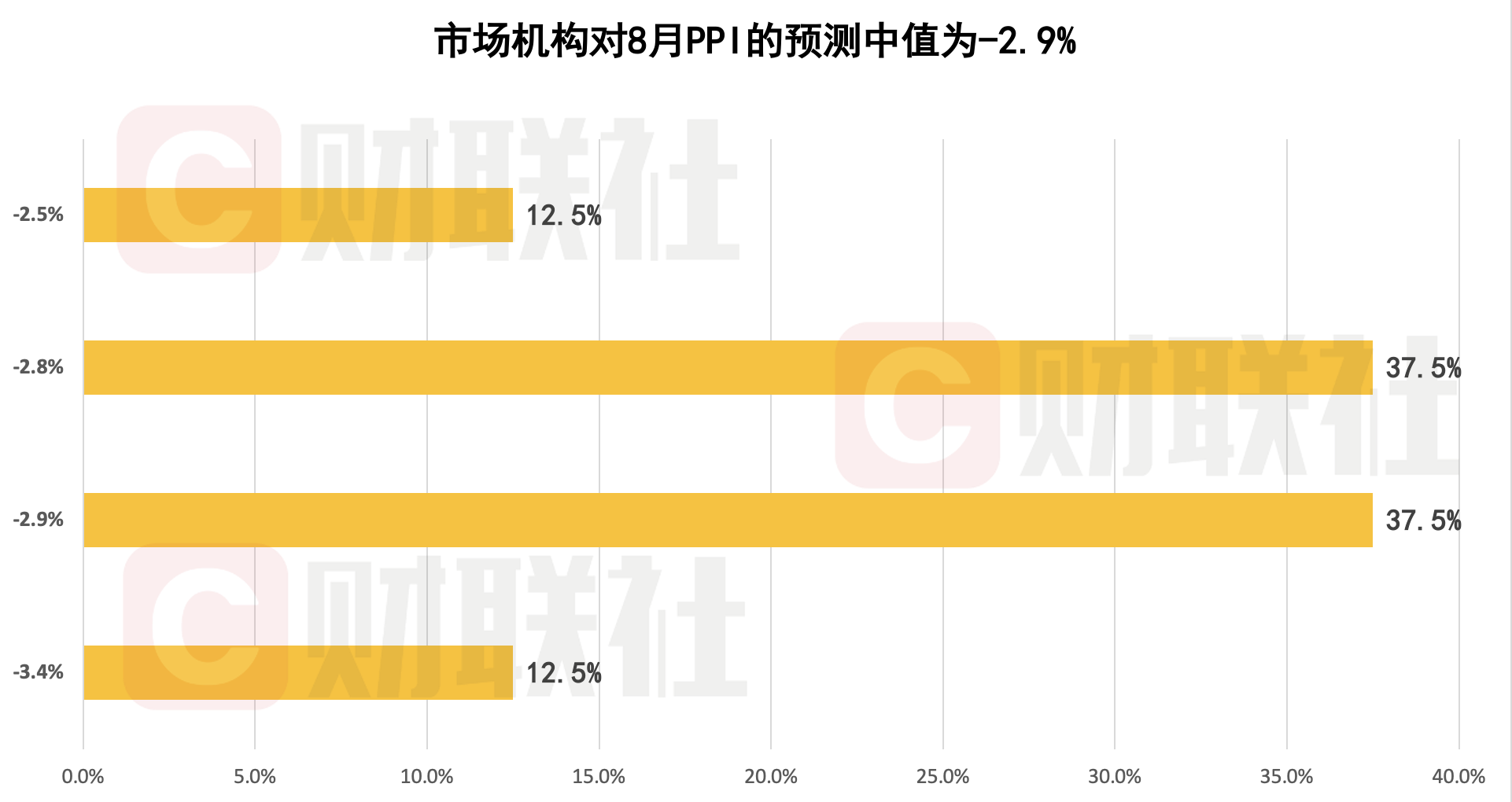 宏观新闻-中联金信息网