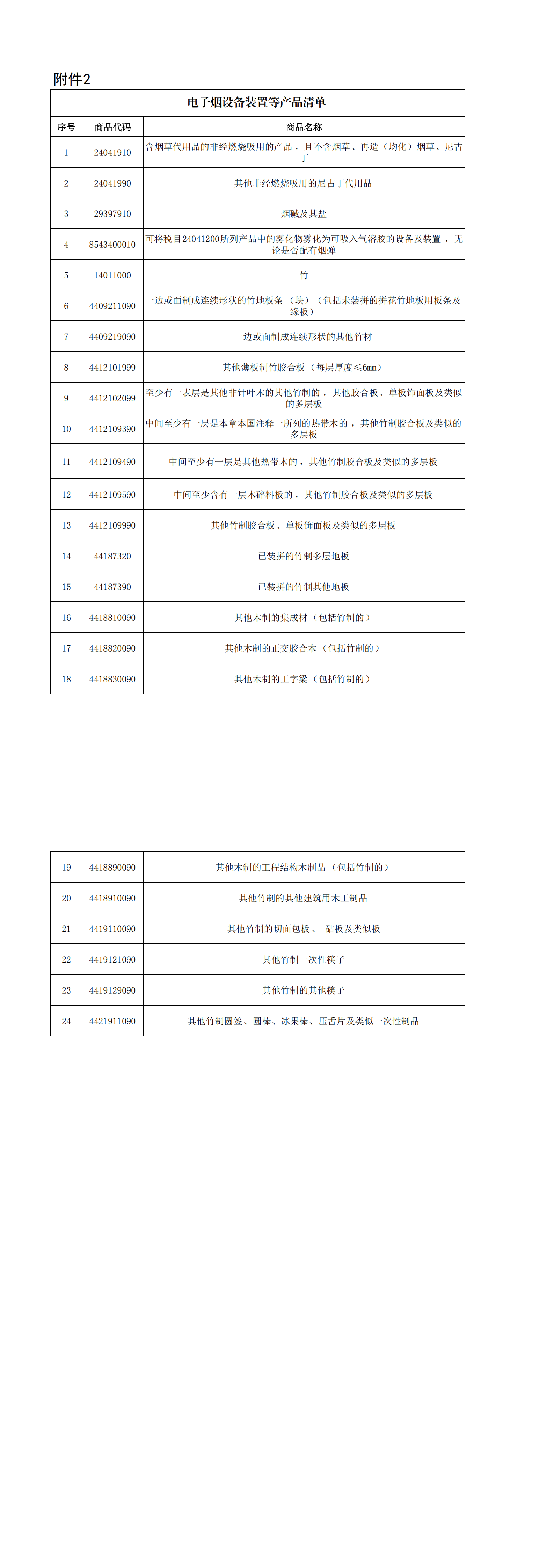 来源：财政部网站